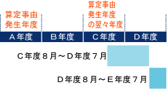 年金給付スライド